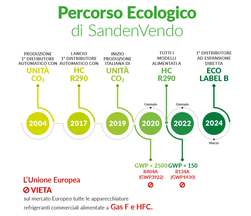 thumb_timeline_ITA_2024_1715765555.png