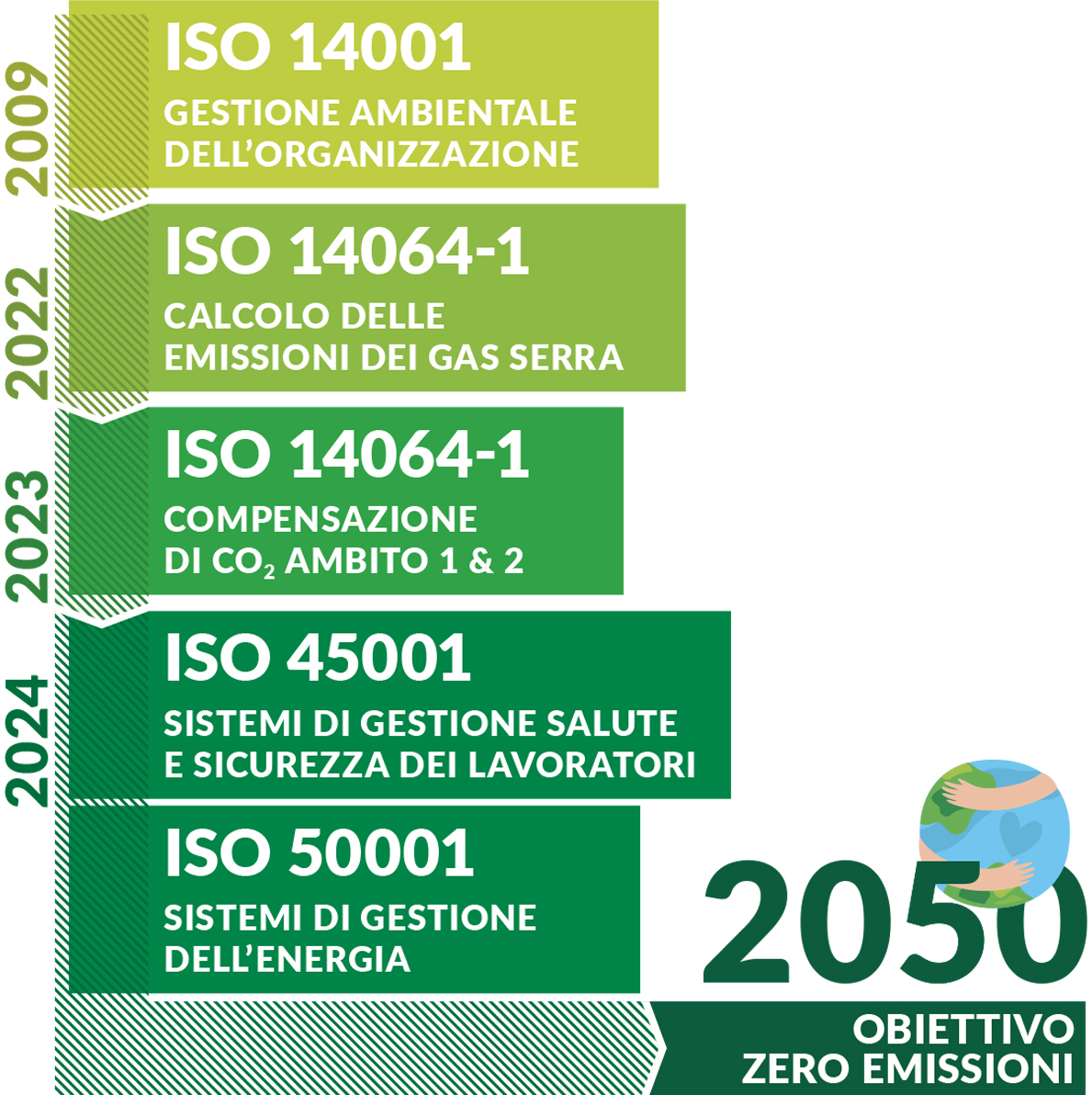 thumb_timeline_iso_ita_1738164347.jpg
